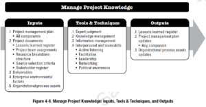 PMBOK Process:  Manage Project Knowledge