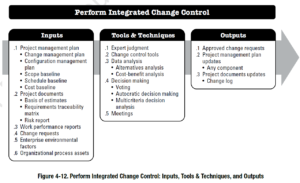 PMBOK Process: Perform Integrated Change Control