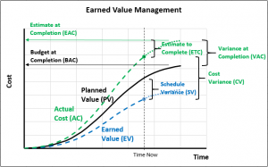 earned value graph