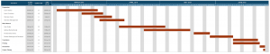 gantt chart