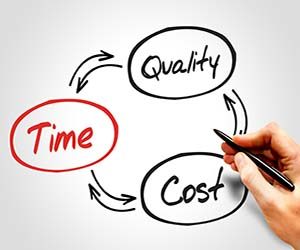 triple constraints - time, cost, and quality