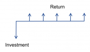 cash flow profile