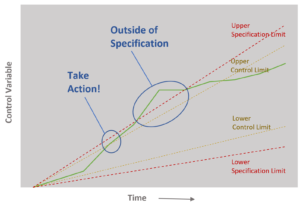 Control chart