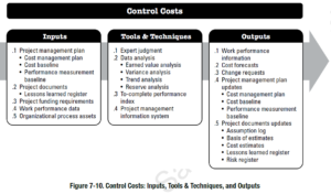 Control Costs