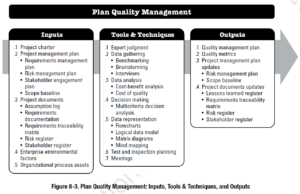 PMBOK Process: Plan Quality Management