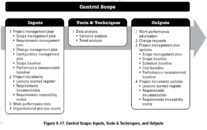 PMBOK Process: Control Scope