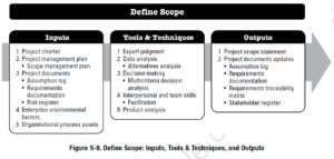 PMBOK Process: Define Scope