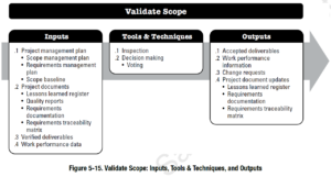 PMBOK Process: Validate Scope