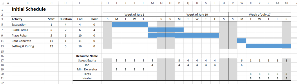 gantt chart