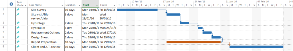 Gantt chart - MS Project