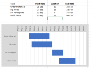 Gantt Chart in Excel