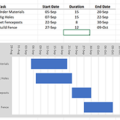 Gantt chart in Excel - table