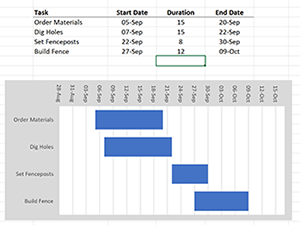 How To Prepare Timeline Chart In Excel