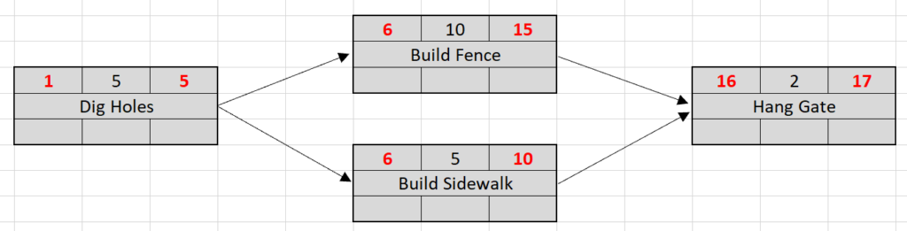 Network diagram - forward pass