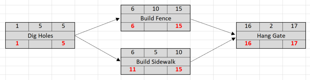 Network diagram - backward pass