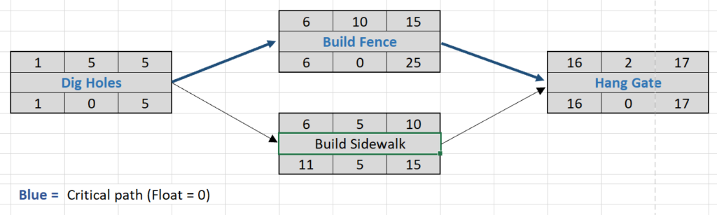 Network diagram - final