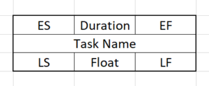 Network Diagram - empty task box