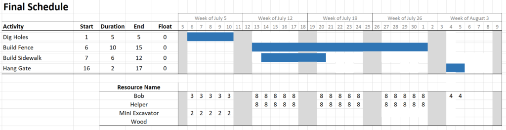 Gantt chart - fence project