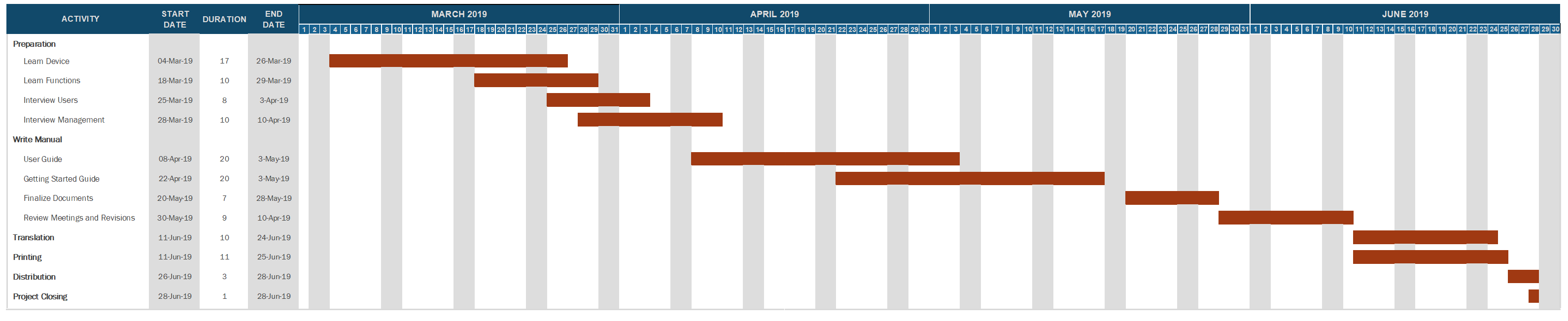 Parts Of Gantt Chart