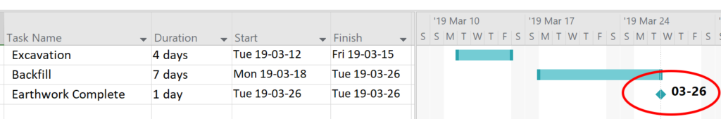 Gantt chart showing milestone