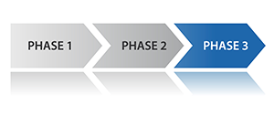 phases 1, 2, and 3