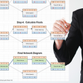 Network Diagram - Organize Convention Project