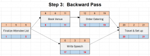 Network diagram - backward pass