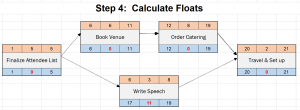 Network diagram - calculate floats