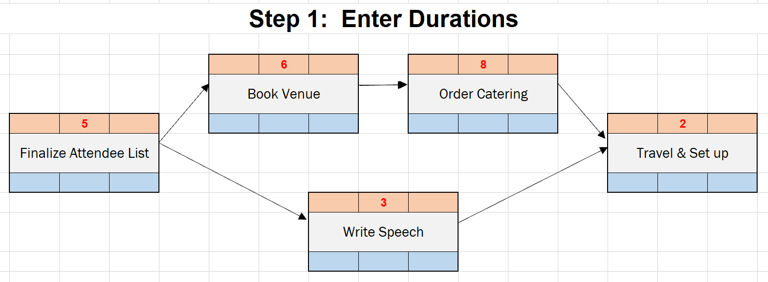 Creating A Network Diagram In Ms Project Youtube