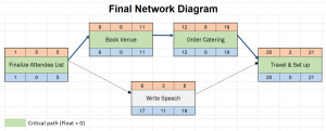 Final network diagram