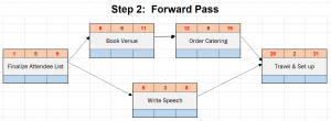 Network diagram - forward pass