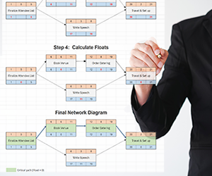 Network Diagram - Organize Convention Project