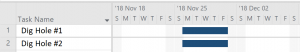 Gantt chart - dig two holes