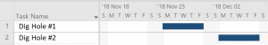 Gantt chart for digging two holes - resource levelled