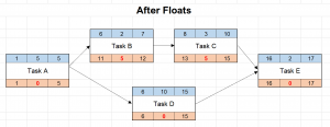 Network diagram - after floats