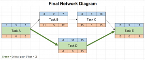 Final network diagram