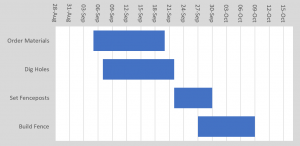 gantt chart