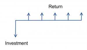 investment cash flow