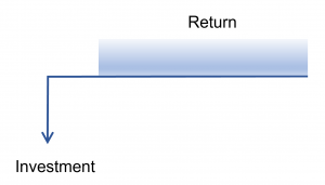 Cash flow: Intangible return