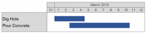 gantt chart