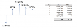 IRR calculation