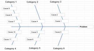 Ishikawa diagram - generic