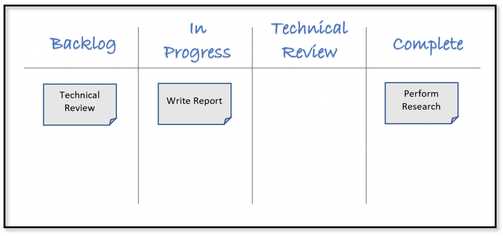 kanban board example