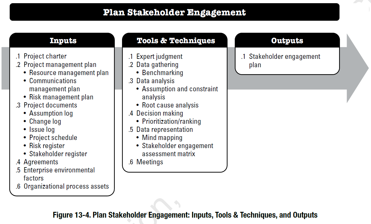 Stakeholder Engagement Plan Template