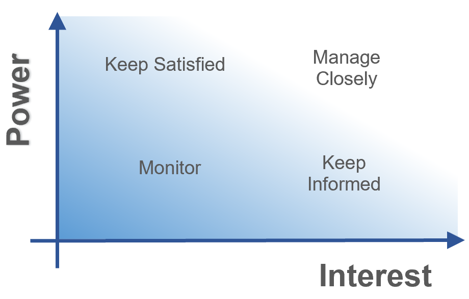 Stakeholder Chart Example