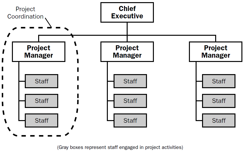 Structure Chart Example In Software Engineering