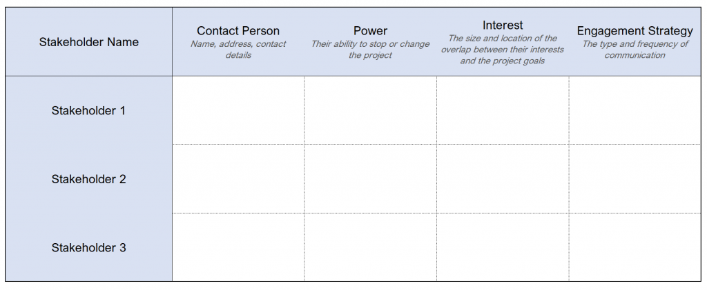 Stakeholder analysis matrix