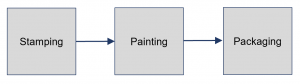 basic value stream map