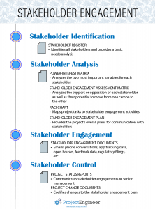 Stakeholder engagement - infographic