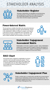 Stakeholder Analysis - infographic